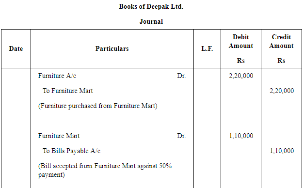 Issue of Debentures ( Part - 2) | Accountancy Class 12 - Commerce