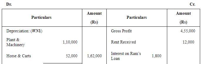 Financial Statements with Adjustments (Part - 3) - Commerce