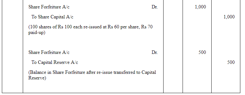 Accounting for Share Capital (Part - 5) | Accountancy Class 12 - Commerce