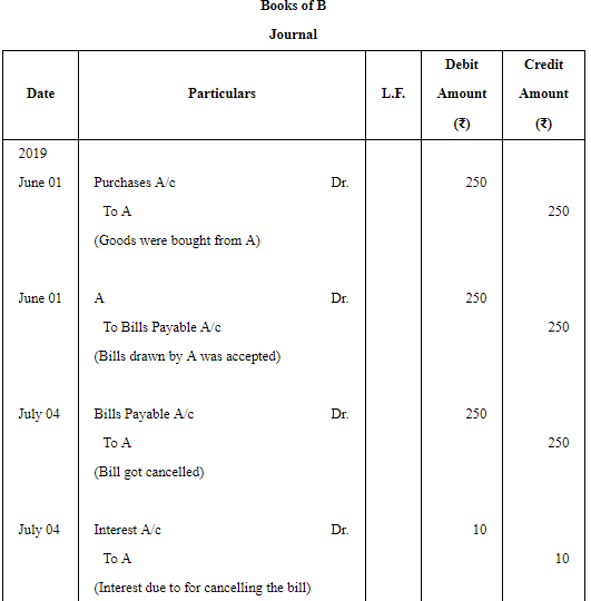 Accounting for Bills of Exchange - (Part - 5) | Accountancy Class 11 - Commerce