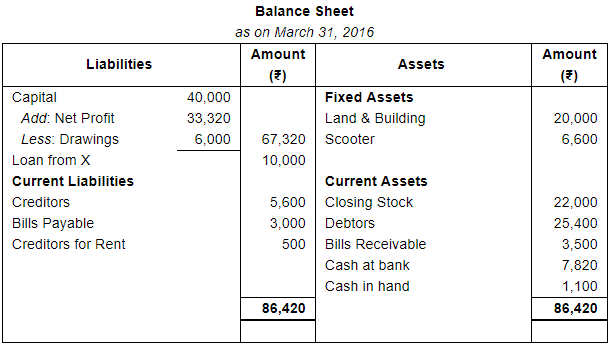 Financial Statements (Part - 2) - Commerce