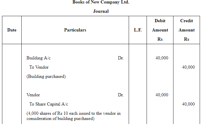 Accounting for Share Capital (Part - 3) | Accountancy Class 12 - Commerce