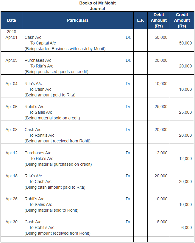 Ledger - 1 | Accountancy Class 11 - Commerce