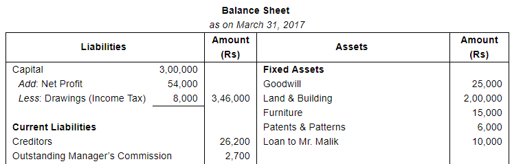 Financial Statements with Adjustments (Part - 4) - Commerce