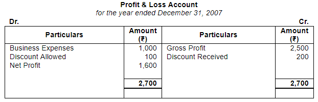 Accounting from Incomplete Records (Part - 4) - Commerce