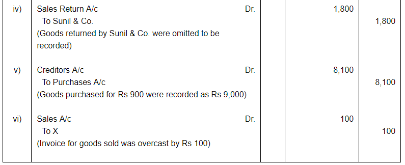 Rectification of Errors ( Part - 1) - Commerce