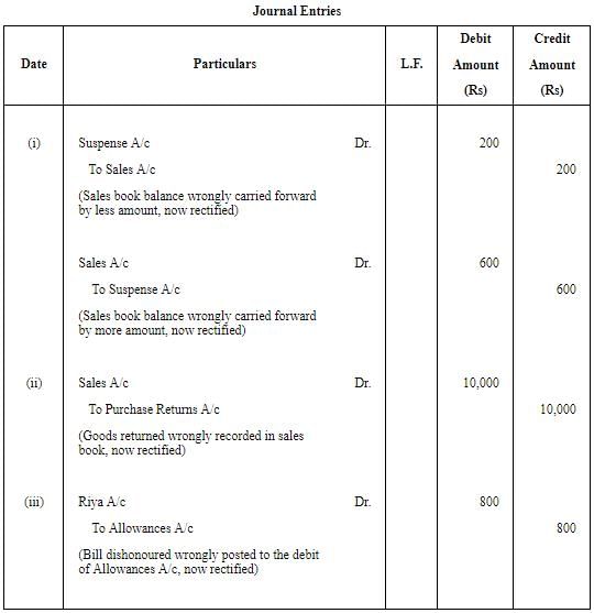 Rectification of Errors - (Part - 4) | Accountancy Class 11 - Commerce