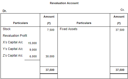 Retirement/Death of a Partner (Part - 3) | Accountancy Class 12 - Commerce