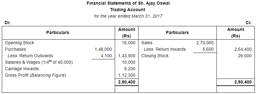Financial Statements with Adjustments (Part - 4) - Commerce