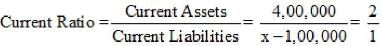 Accounting Ratios (Part - 1) | Accountancy Class 12 - Commerce