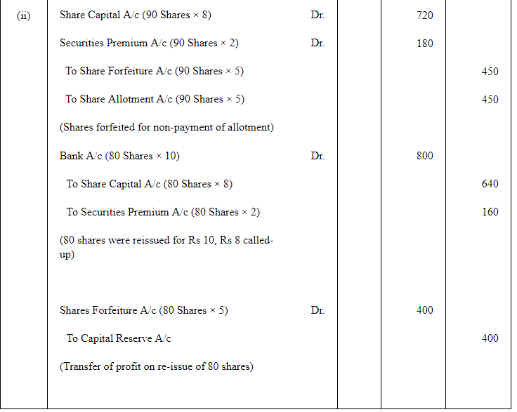 Accounting for Share Capital (Part - 3) | Accountancy Class 12 - Commerce