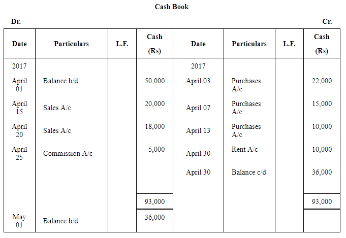 Book of Original Entry - Cash Book (Part - 1) - Commerce
