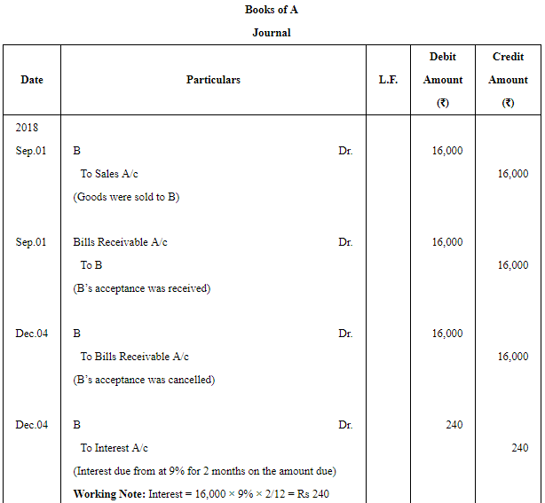 Accounting for Bills of Exchange - (Part - 5) | Accountancy Class 11 - Commerce