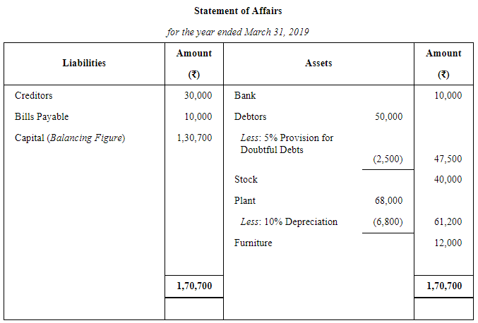 Accounts From Incomplete Records Single Entry System (Part - 2) | Accountancy Class 11 - Commerce