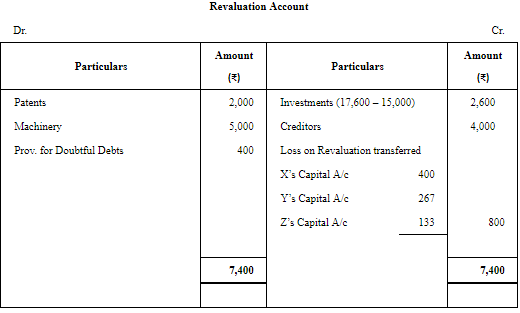 Retirement/Death of a Partner (Part - 2) | Accountancy Class 12 - Commerce