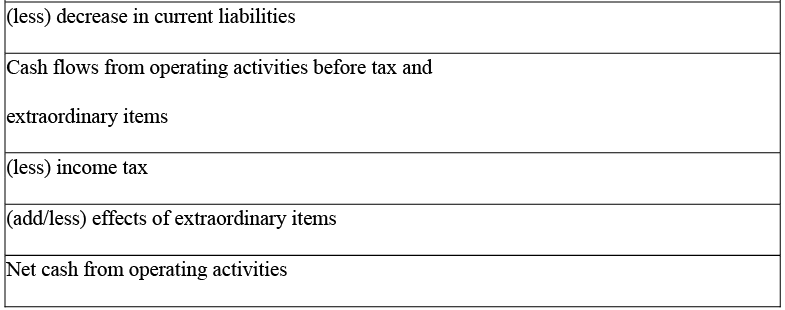 NCERT Solution: Cash Flow Statement- 1 | Accountancy Class 12 - Commerce