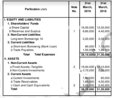 Cash Flow Statement (Part - 3) | Accountancy Class 12 - Commerce