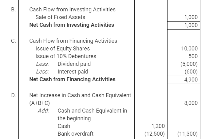 NCERT Solution: Cash Flow Statement -3 | Accountancy Class 12 - Commerce