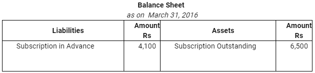 NCERT Solution (Part - 4) - Accounting for Not for Profit Organisations | Additional Study Material for Commerce