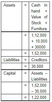 Accounting Equation | Accountancy Class 11 - Commerce