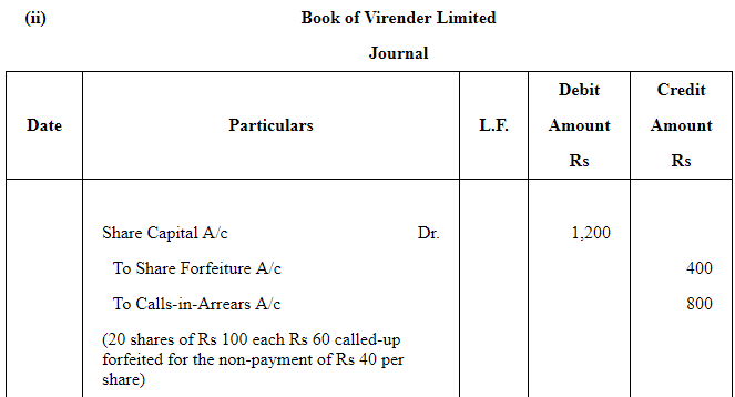 Accounting for Share Capital (Part - 3) | Accountancy Class 12 - Commerce