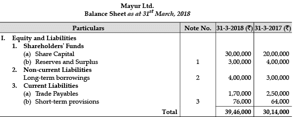 Accountancy: CBSE Sample Question Papers (2020-21)- 1 | Sample Papers for Class 12 Commerce