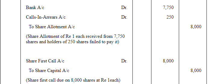 Accounting for Share Capital (Part - 3) | Accountancy Class 12 - Commerce