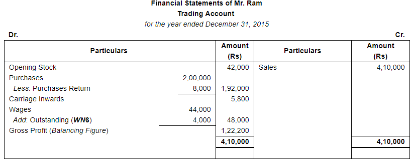Financial Statements with Adjustments (Part - 4) - Commerce