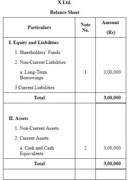 Issue of Debentures ( Part - 3) | Accountancy Class 12 - Commerce