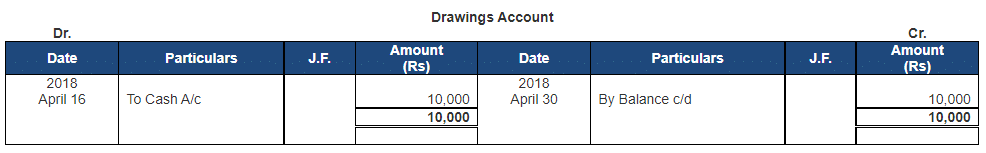 Ledger - 2 | Accountancy Class 11 - Commerce