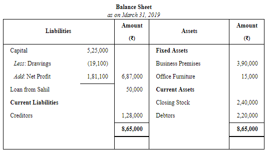 Financial Statements of Sole Proprietorship - (Part - 3) | Accountancy Class 11 - Commerce