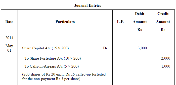 Accounting for Share Capital (Part - 3) | Accountancy Class 12 - Commerce