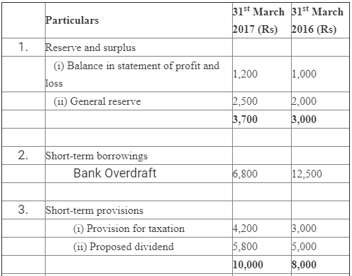 NCERT Solution: Cash Flow Statement -3 | Accountancy Class 12 - Commerce