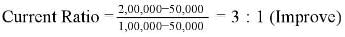 Accounting Ratios (Part - 1) | Accountancy Class 12 - Commerce