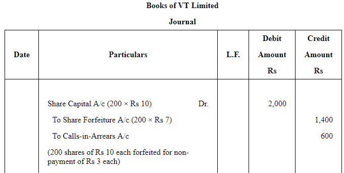 Accounting for Share Capital (Part - 3) | Accountancy Class 12 - Commerce