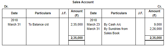 Special Purpose Books II- Other Books(Part-3) | TS Grewal Solutions - Class 11 Accountancy - Commerce