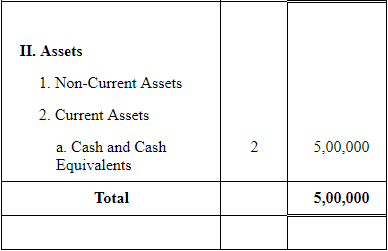 Issue of Debentures ( Part - 2) | Accountancy Class 12 - Commerce