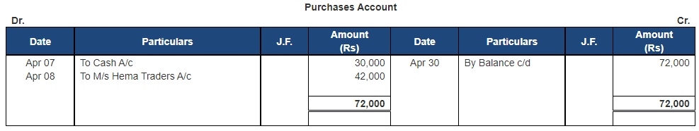 Ledger - 1 | Accountancy Class 11 - Commerce