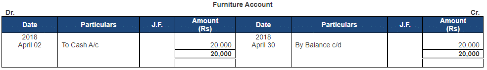 Ledger - 2 | Accountancy Class 11 - Commerce