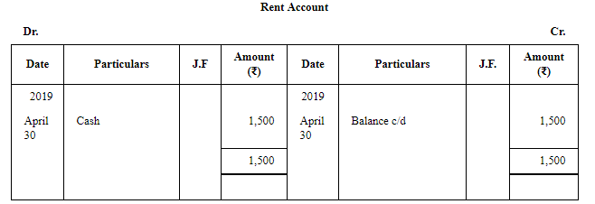 Trial Balance (Part - 1) | Accountancy Class 11 - Commerce