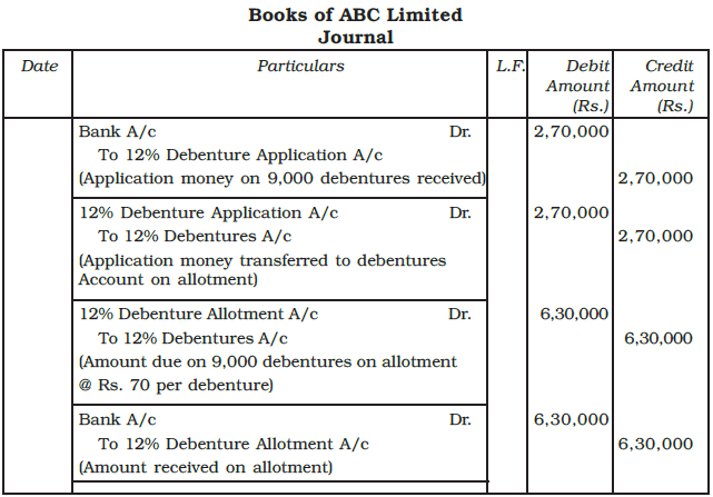 Issue and Redemption of Debentures Chapter Notes | Accountancy Class 12 - Commerce