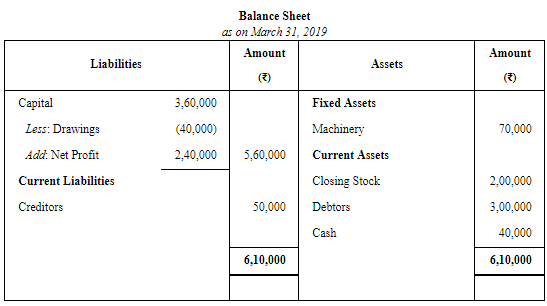 Financial Statements of Sole Proprietorship - (Part - 2) | Accountancy Class 11 - Commerce