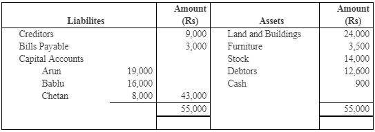 NCERT Solutions (Part - 3) - Admission of a Partner | Additional Study Material for Commerce