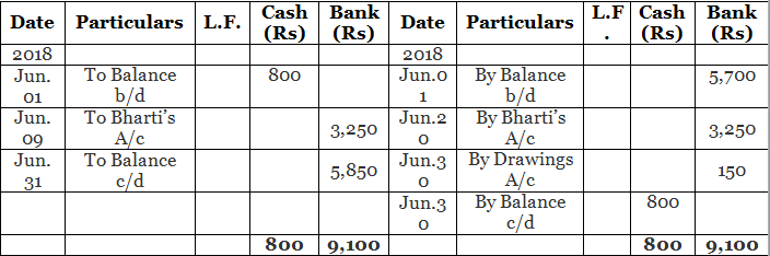 Special Purpose Books I- Other Book (Part-1) | Accountancy Class 11 - Commerce