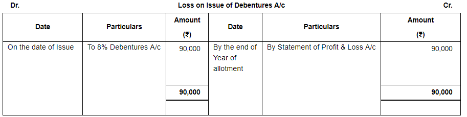 Issue of Debentures ( Part - 3) | Accountancy Class 12 - Commerce