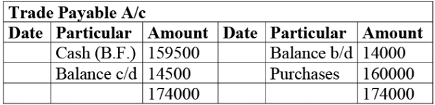 NCERT Solution: Cash Flow Statement -2 | Accountancy Class 12 - Commerce