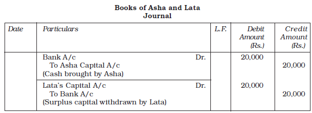 Reconstitution of a Partnership Firm : Retirement/Death of a Partner Chapter Notes | Accountancy Class 12 - Commerce