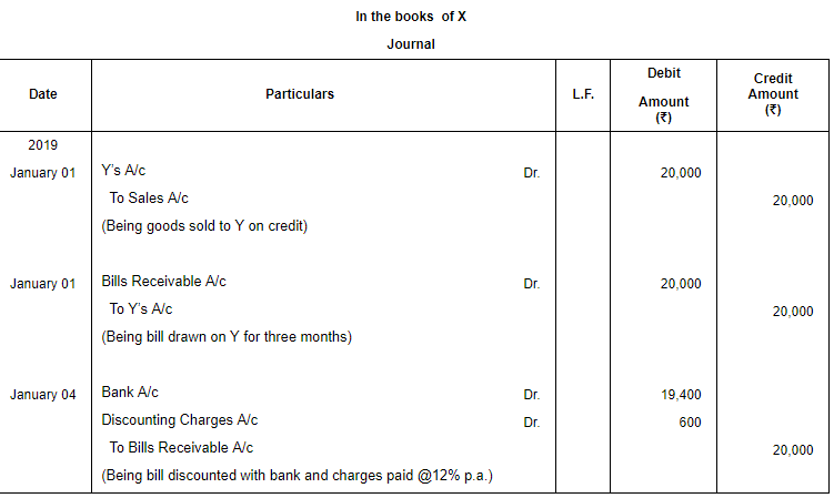 Accounting for Bills of Exchange (Part - 1) | Accountancy Class 11 - Commerce