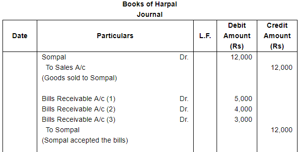 Bills of Exchange (Part - 4) - Commerce