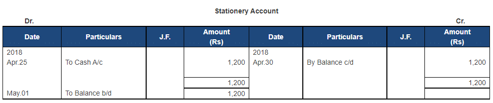 Ledger - 2 | Accountancy Class 11 - Commerce